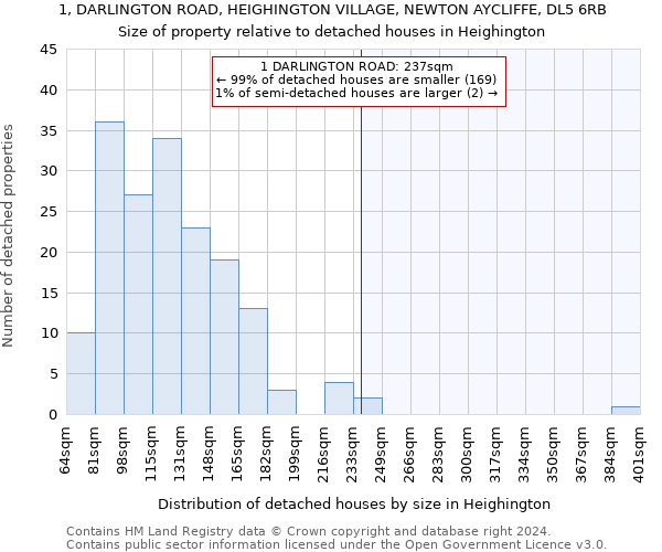 1, DARLINGTON ROAD, HEIGHINGTON VILLAGE, NEWTON AYCLIFFE, DL5 6RB: Size of property relative to detached houses in Heighington