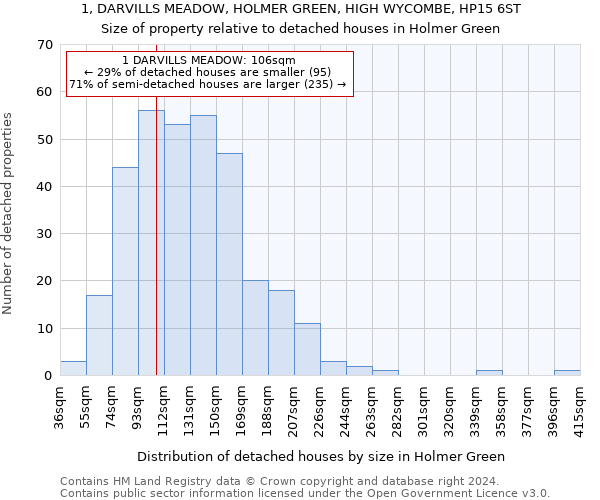 1, DARVILLS MEADOW, HOLMER GREEN, HIGH WYCOMBE, HP15 6ST: Size of property relative to detached houses in Holmer Green