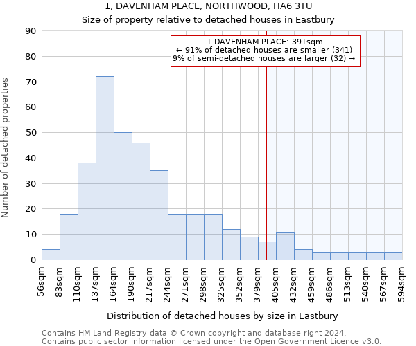 1, DAVENHAM PLACE, NORTHWOOD, HA6 3TU: Size of property relative to detached houses in Eastbury