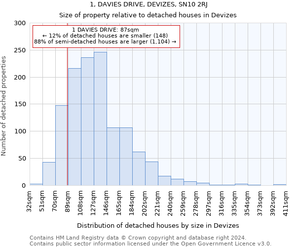 1, DAVIES DRIVE, DEVIZES, SN10 2RJ: Size of property relative to detached houses in Devizes