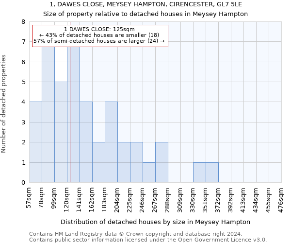 1, DAWES CLOSE, MEYSEY HAMPTON, CIRENCESTER, GL7 5LE: Size of property relative to detached houses in Meysey Hampton