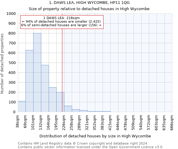 1, DAWS LEA, HIGH WYCOMBE, HP11 1QG: Size of property relative to detached houses in High Wycombe