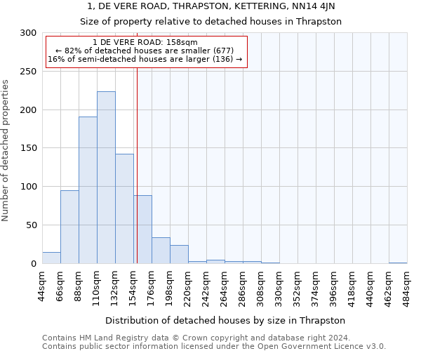 1, DE VERE ROAD, THRAPSTON, KETTERING, NN14 4JN: Size of property relative to detached houses in Thrapston