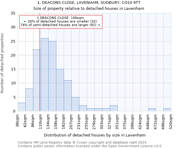 1, DEACONS CLOSE, LAVENHAM, SUDBURY, CO10 9TT: Size of property relative to detached houses in Lavenham