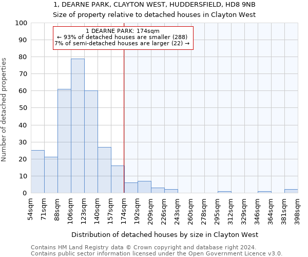 1, DEARNE PARK, CLAYTON WEST, HUDDERSFIELD, HD8 9NB: Size of property relative to detached houses in Clayton West