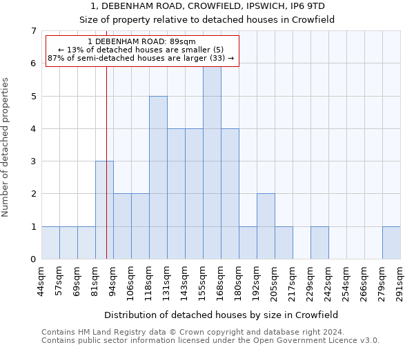 1, DEBENHAM ROAD, CROWFIELD, IPSWICH, IP6 9TD: Size of property relative to detached houses in Crowfield