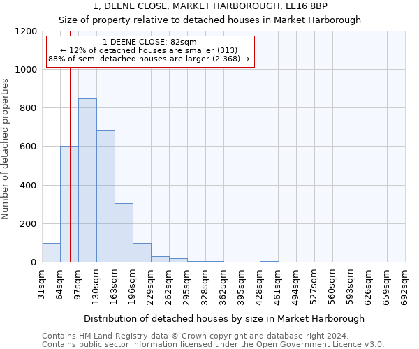 1, DEENE CLOSE, MARKET HARBOROUGH, LE16 8BP: Size of property relative to detached houses in Market Harborough