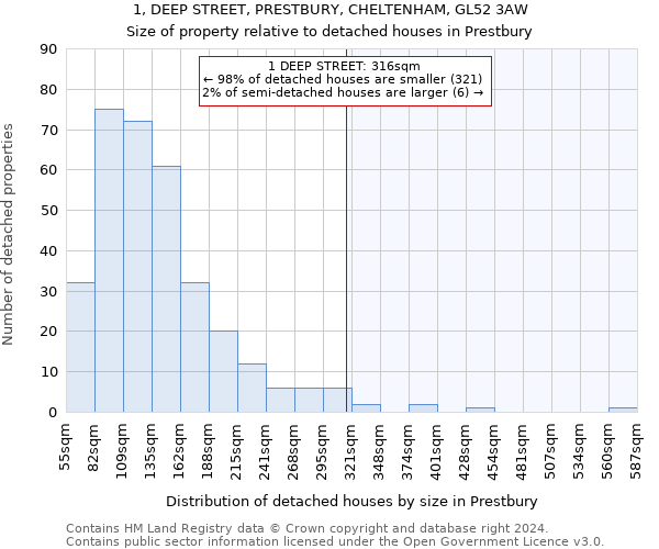 1, DEEP STREET, PRESTBURY, CHELTENHAM, GL52 3AW: Size of property relative to detached houses in Prestbury