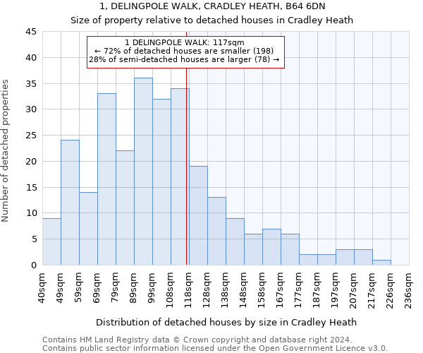 1, DELINGPOLE WALK, CRADLEY HEATH, B64 6DN: Size of property relative to detached houses in Cradley Heath