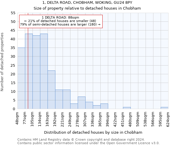 1, DELTA ROAD, CHOBHAM, WOKING, GU24 8PY: Size of property relative to detached houses in Chobham