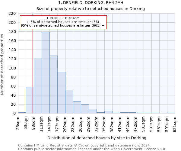 1, DENFIELD, DORKING, RH4 2AH: Size of property relative to detached houses in Dorking