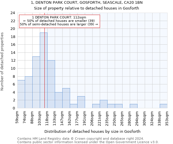 1, DENTON PARK COURT, GOSFORTH, SEASCALE, CA20 1BN: Size of property relative to detached houses in Gosforth