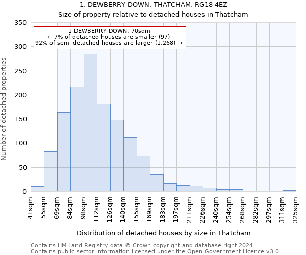 1, DEWBERRY DOWN, THATCHAM, RG18 4EZ: Size of property relative to detached houses in Thatcham