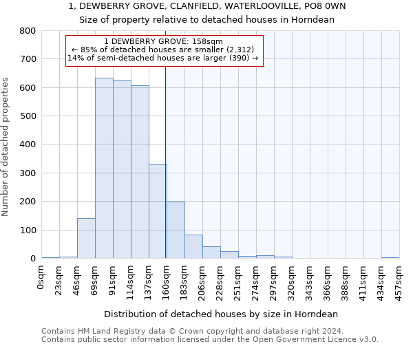 1, DEWBERRY GROVE, CLANFIELD, WATERLOOVILLE, PO8 0WN: Size of property relative to detached houses in Horndean