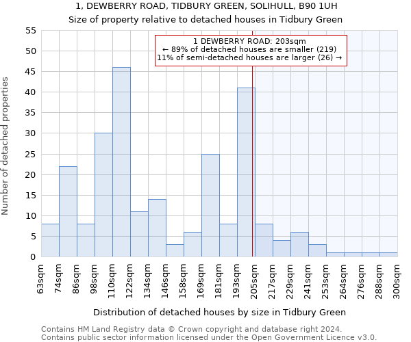 1, DEWBERRY ROAD, TIDBURY GREEN, SOLIHULL, B90 1UH: Size of property relative to detached houses in Tidbury Green