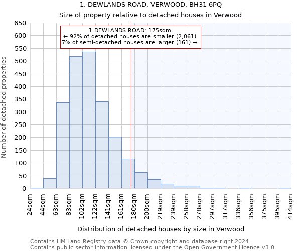 1, DEWLANDS ROAD, VERWOOD, BH31 6PQ: Size of property relative to detached houses in Verwood
