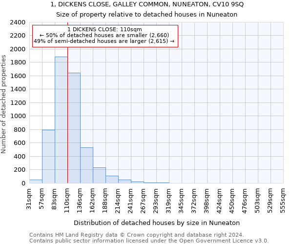 1, DICKENS CLOSE, GALLEY COMMON, NUNEATON, CV10 9SQ: Size of property relative to detached houses in Nuneaton