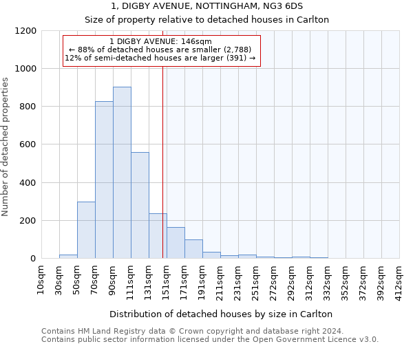 1, DIGBY AVENUE, NOTTINGHAM, NG3 6DS: Size of property relative to detached houses in Carlton