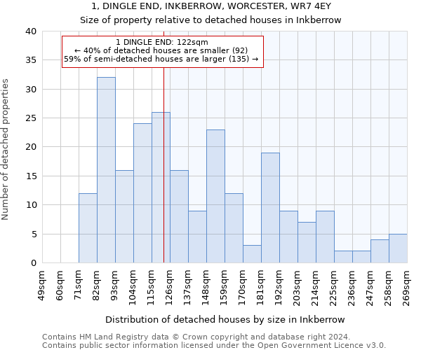 1, DINGLE END, INKBERROW, WORCESTER, WR7 4EY: Size of property relative to detached houses in Inkberrow