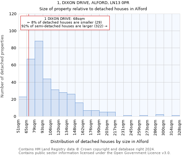 1, DIXON DRIVE, ALFORD, LN13 0PR: Size of property relative to detached houses in Alford