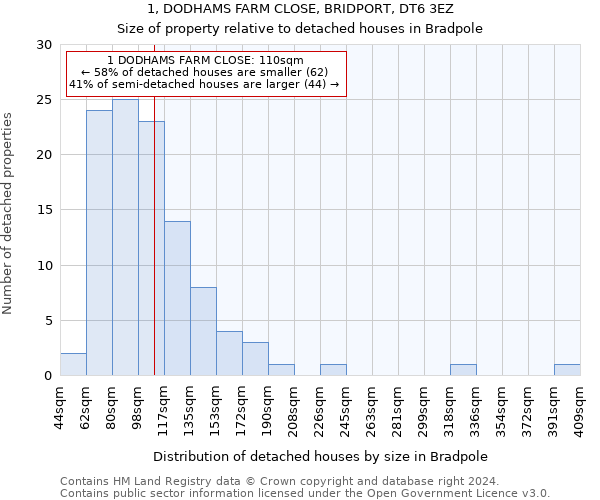 1, DODHAMS FARM CLOSE, BRIDPORT, DT6 3EZ: Size of property relative to detached houses in Bradpole