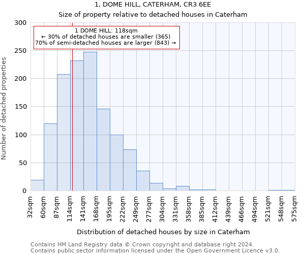 1, DOME HILL, CATERHAM, CR3 6EE: Size of property relative to detached houses in Caterham