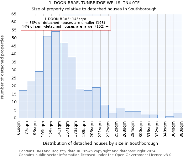 1, DOON BRAE, TUNBRIDGE WELLS, TN4 0TF: Size of property relative to detached houses in Southborough