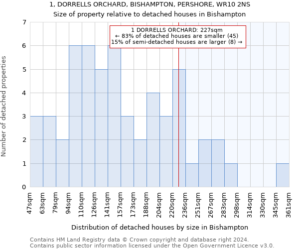 1, DORRELLS ORCHARD, BISHAMPTON, PERSHORE, WR10 2NS: Size of property relative to detached houses in Bishampton