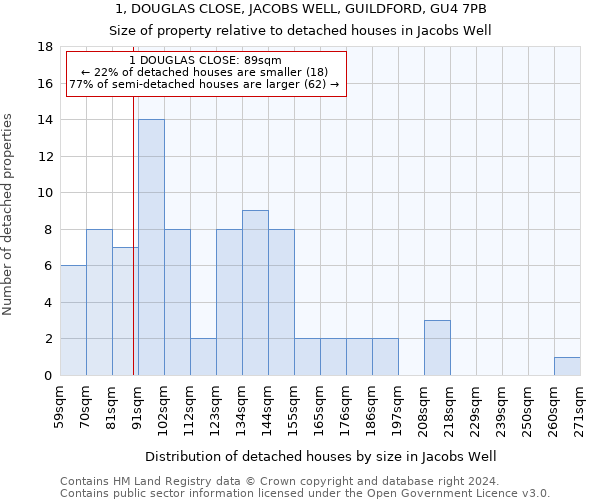 1, DOUGLAS CLOSE, JACOBS WELL, GUILDFORD, GU4 7PB: Size of property relative to detached houses in Jacobs Well