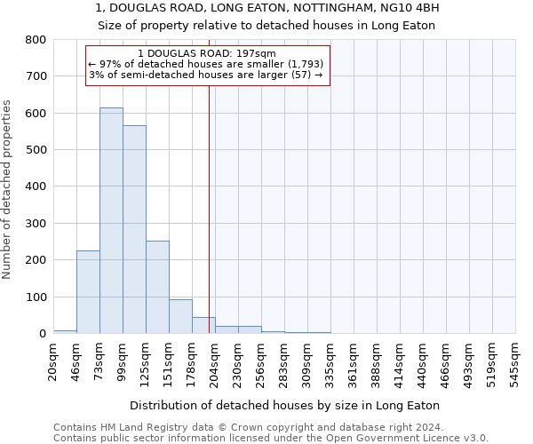 1, DOUGLAS ROAD, LONG EATON, NOTTINGHAM, NG10 4BH: Size of property relative to detached houses in Long Eaton