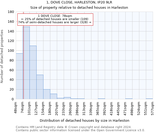 1, DOVE CLOSE, HARLESTON, IP20 9LR: Size of property relative to detached houses in Harleston