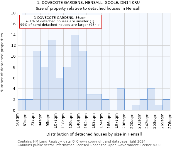 1, DOVECOTE GARDENS, HENSALL, GOOLE, DN14 0RU: Size of property relative to detached houses in Hensall