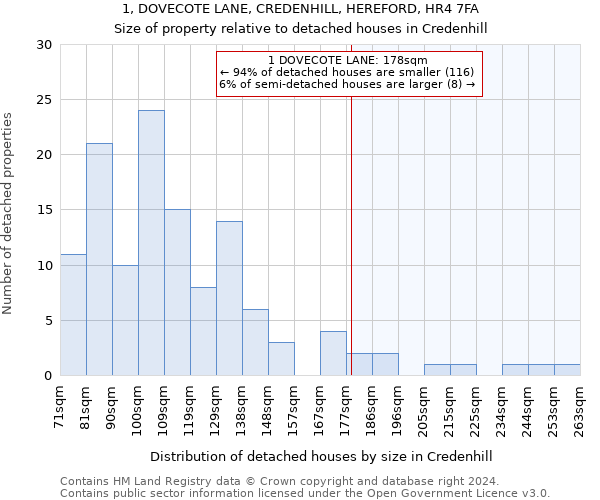 1, DOVECOTE LANE, CREDENHILL, HEREFORD, HR4 7FA: Size of property relative to detached houses in Credenhill