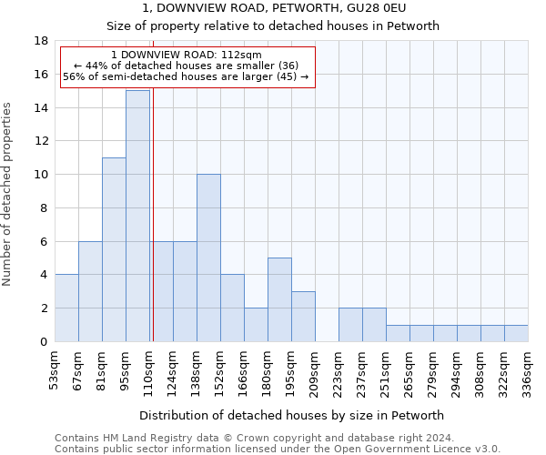 1, DOWNVIEW ROAD, PETWORTH, GU28 0EU: Size of property relative to detached houses in Petworth