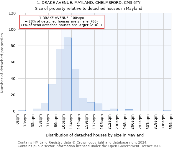 1, DRAKE AVENUE, MAYLAND, CHELMSFORD, CM3 6TY: Size of property relative to detached houses in Mayland