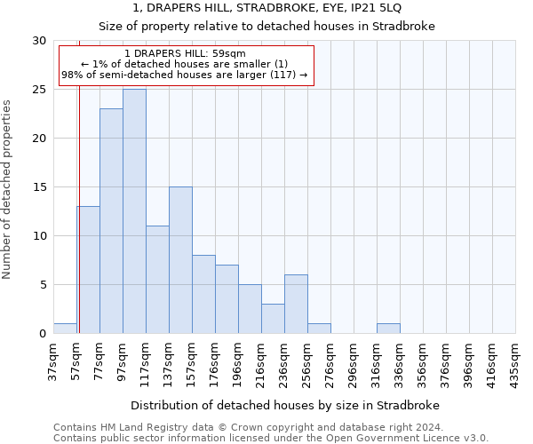 1, DRAPERS HILL, STRADBROKE, EYE, IP21 5LQ: Size of property relative to detached houses in Stradbroke