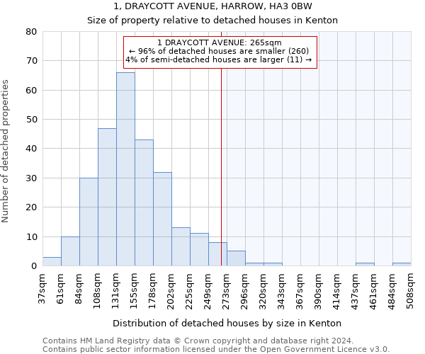 1, DRAYCOTT AVENUE, HARROW, HA3 0BW: Size of property relative to detached houses in Kenton