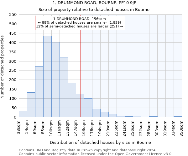 1, DRUMMOND ROAD, BOURNE, PE10 9JF: Size of property relative to detached houses in Bourne