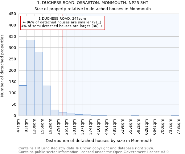 1, DUCHESS ROAD, OSBASTON, MONMOUTH, NP25 3HT: Size of property relative to detached houses in Monmouth