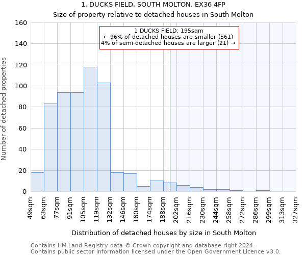 1, DUCKS FIELD, SOUTH MOLTON, EX36 4FP: Size of property relative to detached houses in South Molton