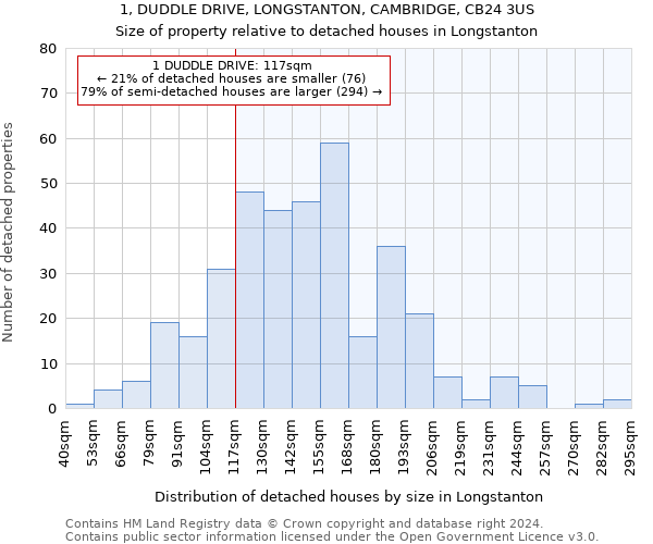 1, DUDDLE DRIVE, LONGSTANTON, CAMBRIDGE, CB24 3US: Size of property relative to detached houses in Longstanton