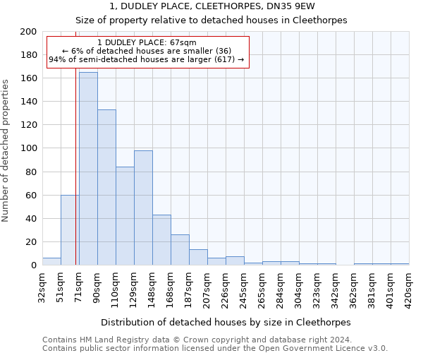 1, DUDLEY PLACE, CLEETHORPES, DN35 9EW: Size of property relative to detached houses in Cleethorpes