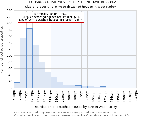 1, DUDSBURY ROAD, WEST PARLEY, FERNDOWN, BH22 8RA: Size of property relative to detached houses in West Parley