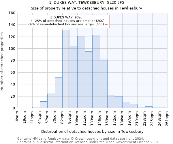 1, DUKES WAY, TEWKESBURY, GL20 5FG: Size of property relative to detached houses in Tewkesbury