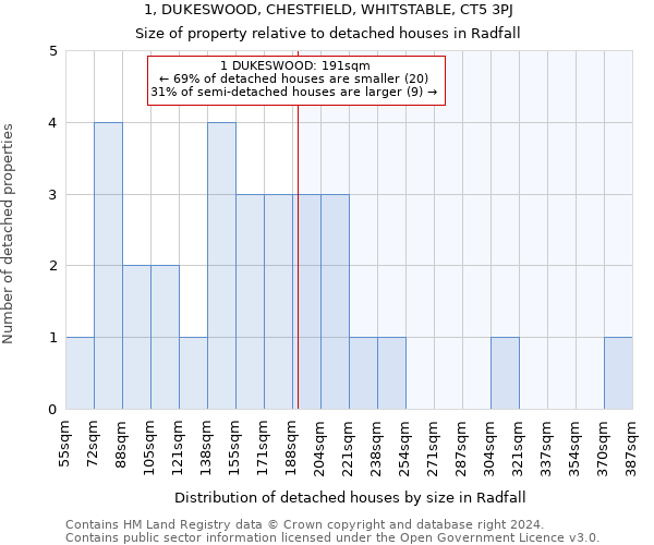 1, DUKESWOOD, CHESTFIELD, WHITSTABLE, CT5 3PJ: Size of property relative to detached houses in Radfall