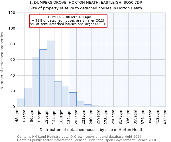 1, DUMPERS DROVE, HORTON HEATH, EASTLEIGH, SO50 7DP: Size of property relative to detached houses in Horton Heath