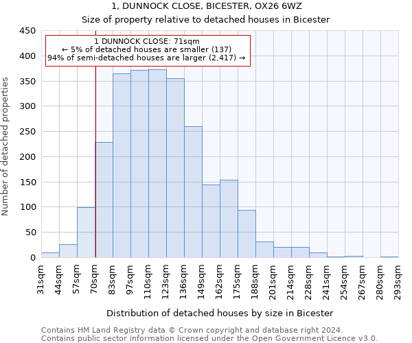 1, DUNNOCK CLOSE, BICESTER, OX26 6WZ: Size of property relative to detached houses in Bicester