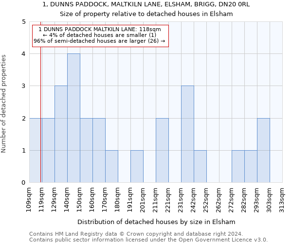 1, DUNNS PADDOCK, MALTKILN LANE, ELSHAM, BRIGG, DN20 0RL: Size of property relative to detached houses in Elsham