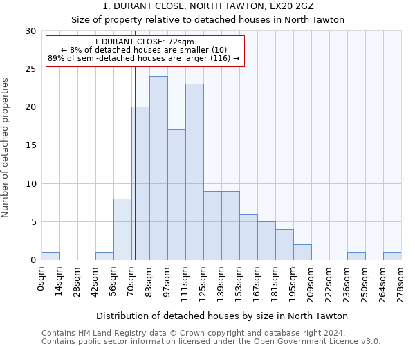 1, DURANT CLOSE, NORTH TAWTON, EX20 2GZ: Size of property relative to detached houses in North Tawton