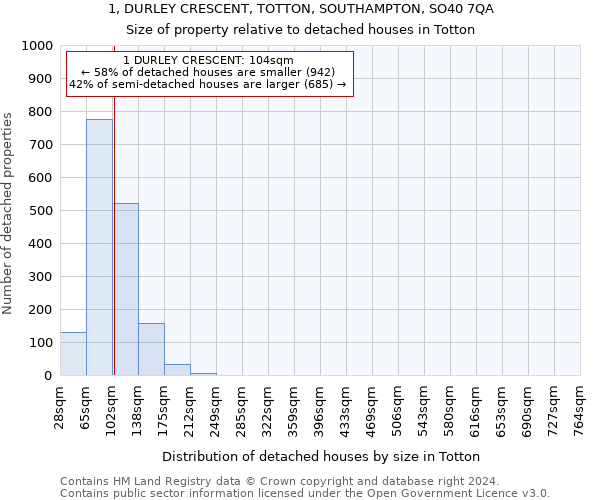 1, DURLEY CRESCENT, TOTTON, SOUTHAMPTON, SO40 7QA: Size of property relative to detached houses in Totton